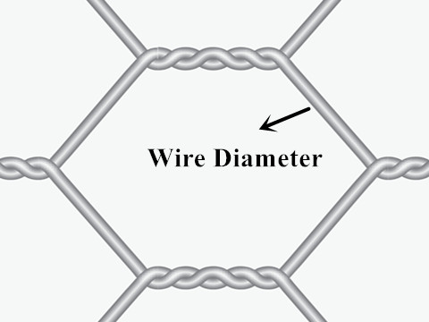 Wire Diameter