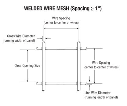 How-to-Read-welded-wire-mesh-Sizes