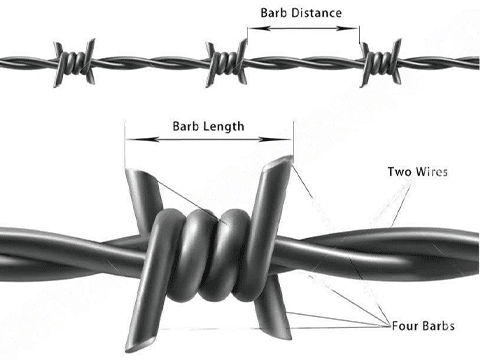 barbed wire cost