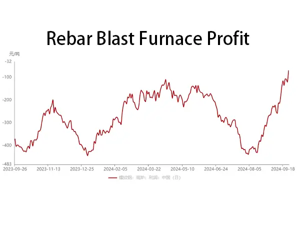 Steel Market Price Changes