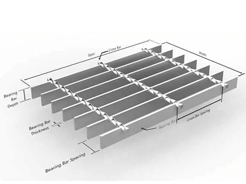 Steel Grating Parameters