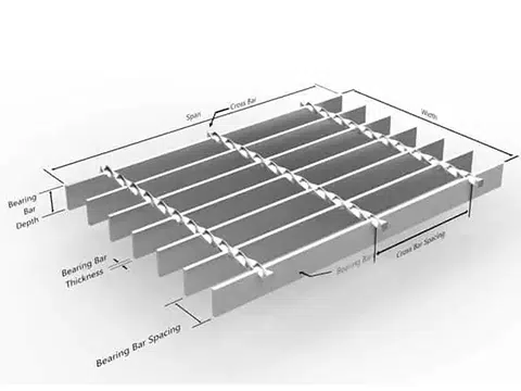 Çelik Izgara Parametreleri