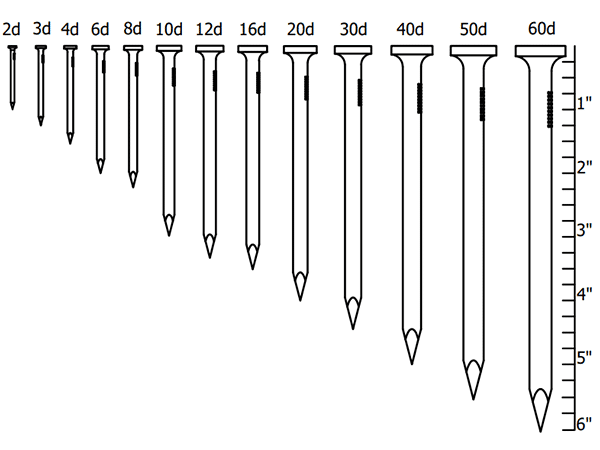 Nail Size Chart