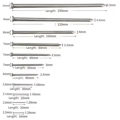 Specification charts