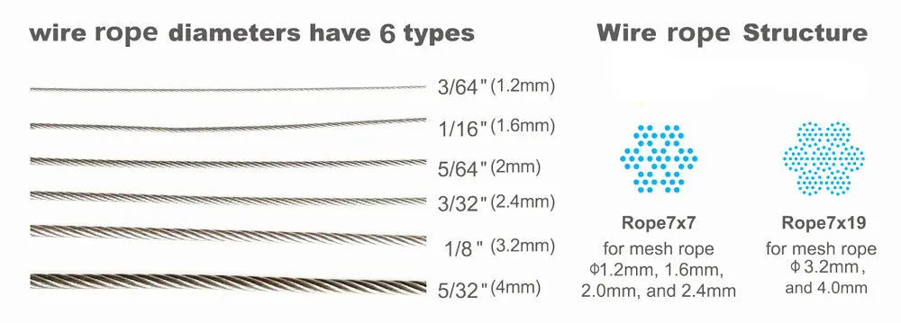 Wire Rope Structure and Diameter