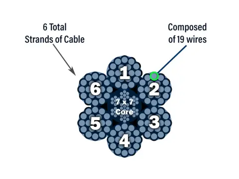 6-x-19-Cable-Construction-graphic