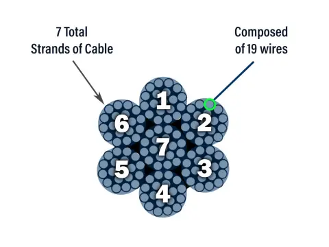 7-x-19-cable-construction-graphic