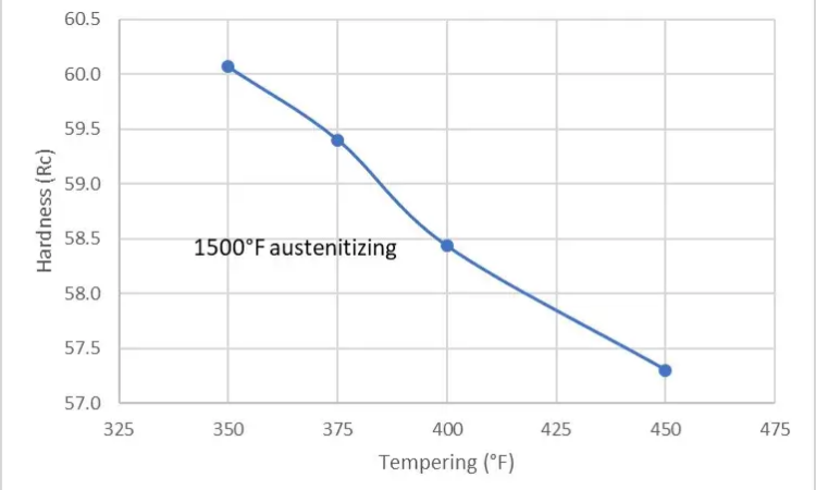 5160-tempering-hardness