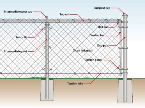 Fence post installation diagram