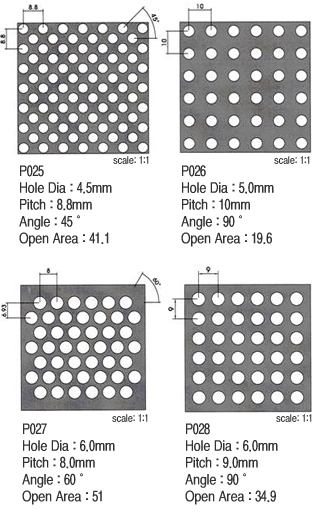 Different opening area diagrams