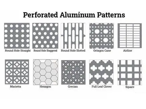 Perforation Pattern