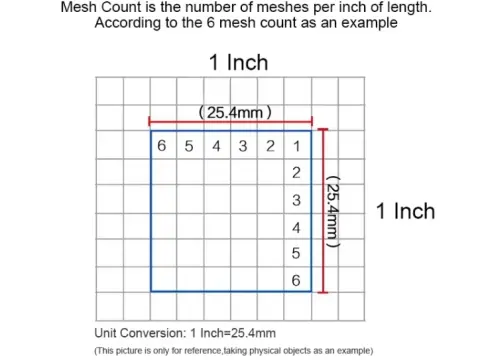 Mesh calculation diagram