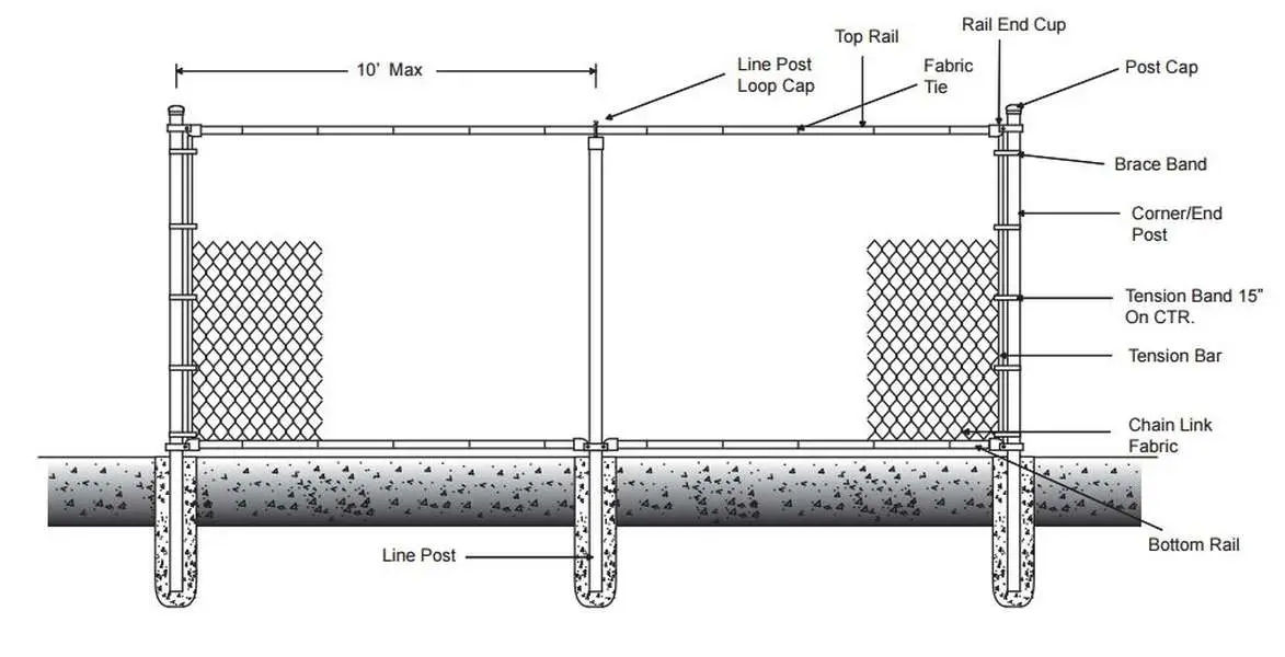 installing chain link fence posts