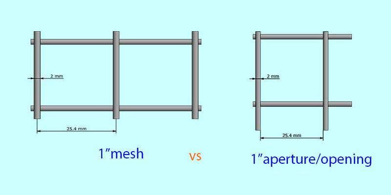 opening-and-mesh reference diagram