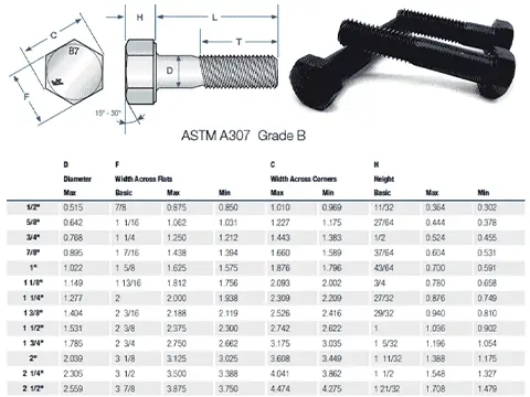 Head diameter-length table