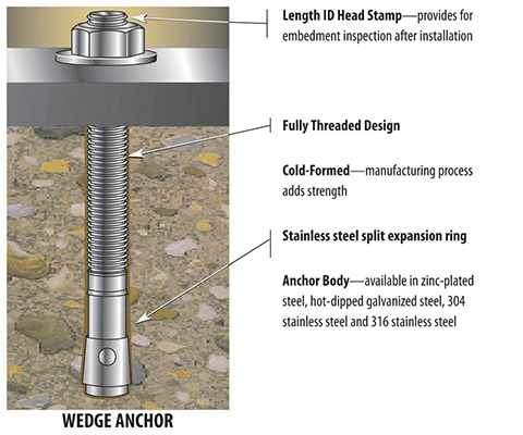 Anchor bolt structure