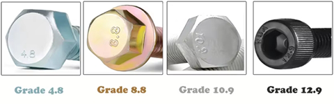 Multiple Strength Level