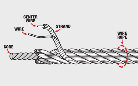 Wire rope structure