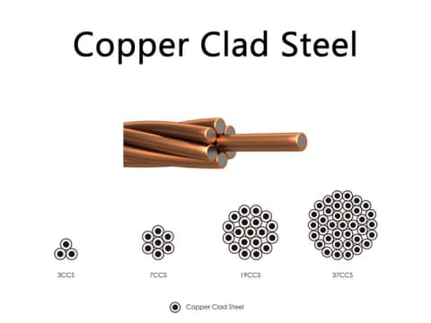 Copper Clad Steel Cable Rope Strand Structure