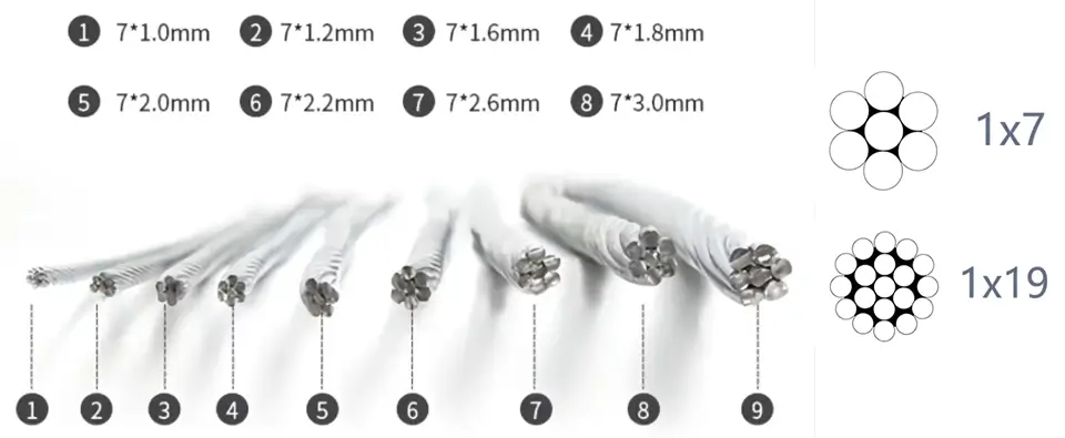 Dimensional structure diagram
