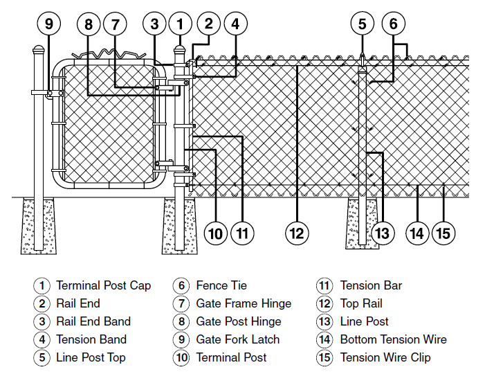 Diagram of diamond-shaped chain ring network structure