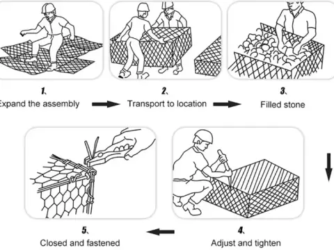 Gabion mesh installation method