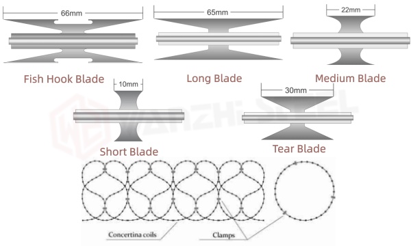 concertina coil fencing schematic diagram and blade type