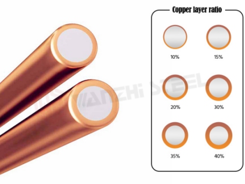 Copper layer thickness cross section