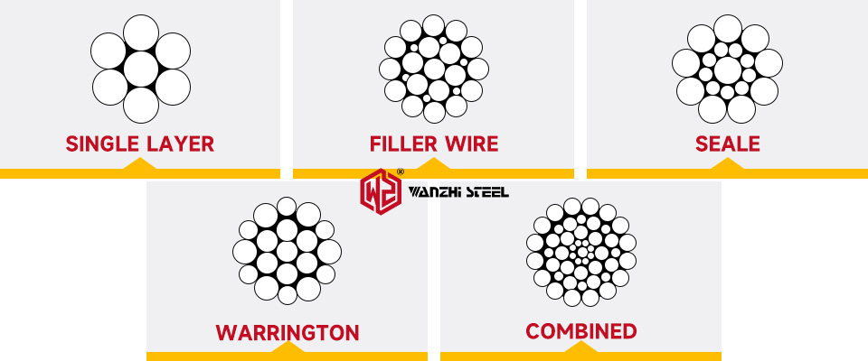 Different cable core structures