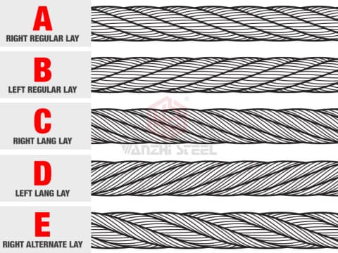 Steel wire rope winding method