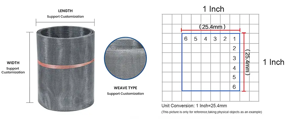 Customization Guide Diagram